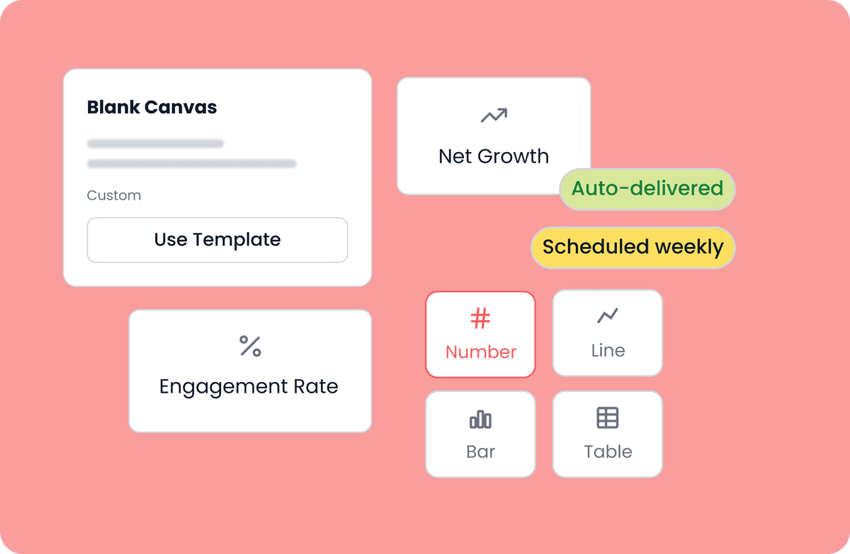 Custom report dashboard with configurable modules